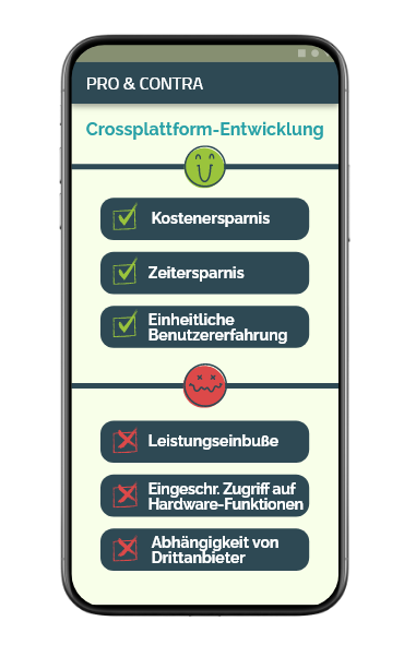 Pro- und Contra-Liste für Crossplatform-Entwicklung: Pro 1: Kostenersparnis, Pro 2: Zeitersparnis, Pro 3: Einheitliche Benutzererfahrung, Contra 1: Leistungseinbuße, Contra 2: Eingeschränkter Zugriff auf Hardware-Funktionen, Contra 3: Abhängigkeit von Drittanbieter